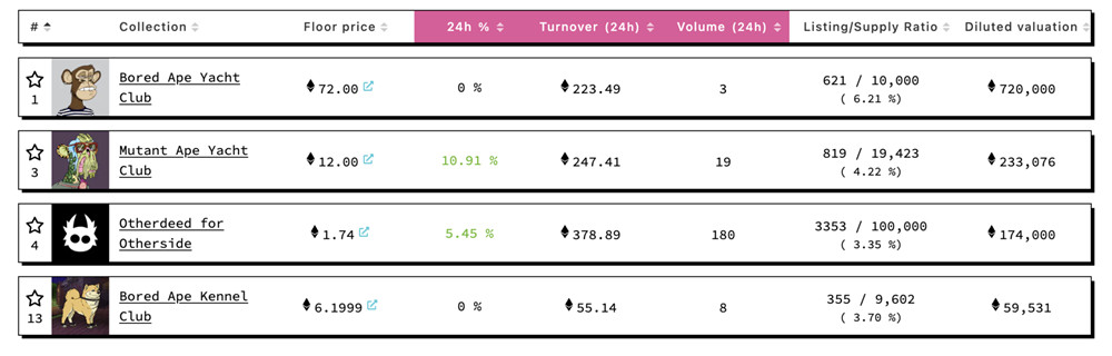 假消息！无聊猿亩公司Yuga Labs传年底推Mecha Apes NFT-第2张图片-欧易app
