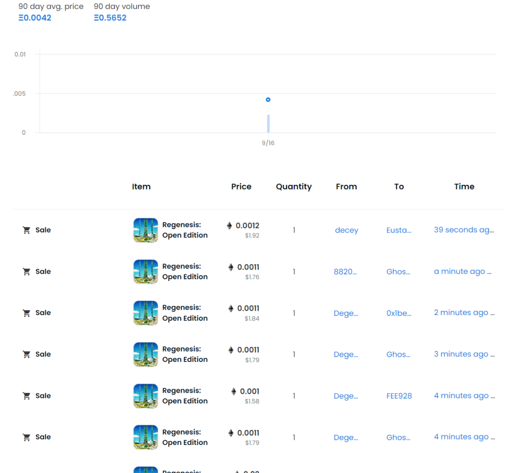 Consensys庆合并成功推以太坊重生NFT 限72小时免费mint-第7张图片-欧易app