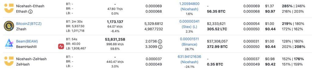 ETC全网算力破70TH/s再创新高!但***利润却不及ETH两成-第3张图片-欧易app ETC全网算力破70TH/s再创新高!但***利润却不及ETH两成-第3张图片-欧易app