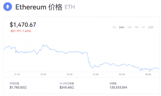 以太坊今日最新资讯 一个以太币值多少美元？