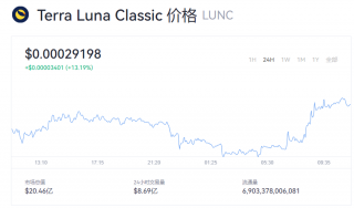 LUNC币实时行情报道 一LUNC币等于多少钱？