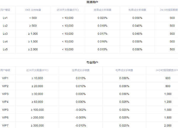 欧易交易所怎么做多做空 欧易交易所多空交易教程-第13张图片-欧易下载