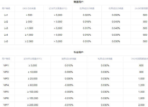 欧易交易所怎么做多做空 欧易交易所多空交易教程-第14张图片-欧易下载