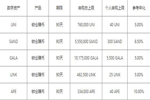 欧易app官方下载2022最新v6.1.23-okex最新版下载升级-第3张图片-欧易下载