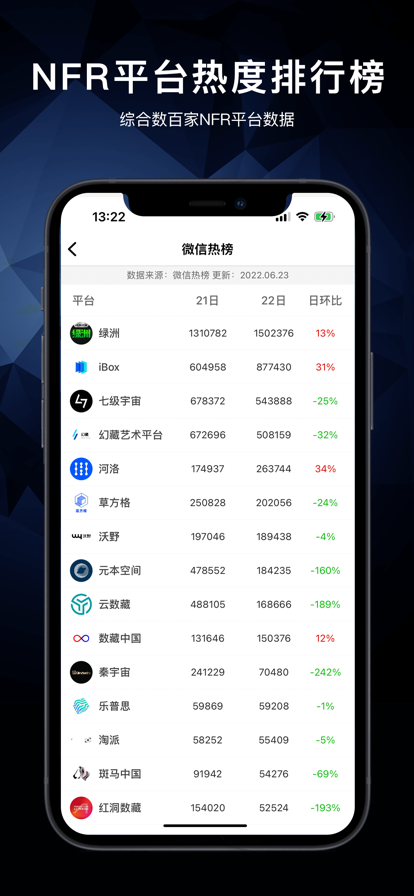 NFR之家数字藏品资讯APP官方版 v1.0