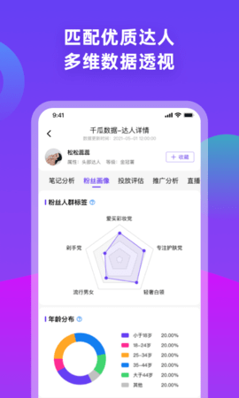 千瓜数据分析工具