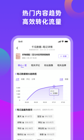 千瓜数据分析工具