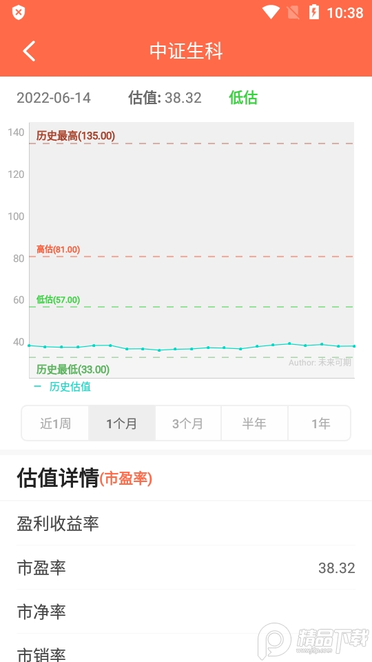未来可期(指数估值软件)1.2.0.2 手机免费版
