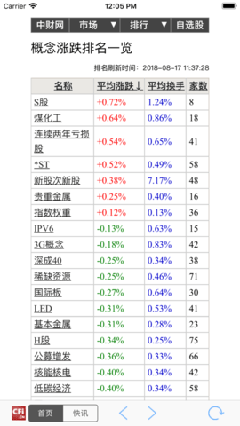 中财网第一财经手机版