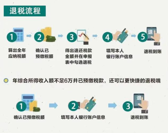 个人所得税2022客户端