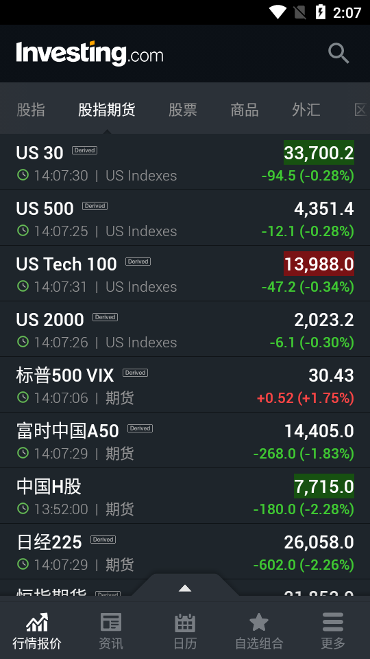 Investing财经网app6.10.6 安卓破解版