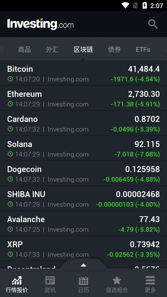 Investing财经网app6.10.6 安卓破解版