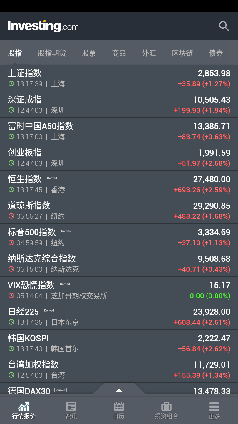 英为财情Investing手机客户端6.8.3 安卓手机专业版