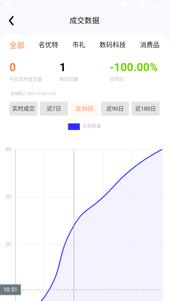 商邦天下app1.0.0最新版