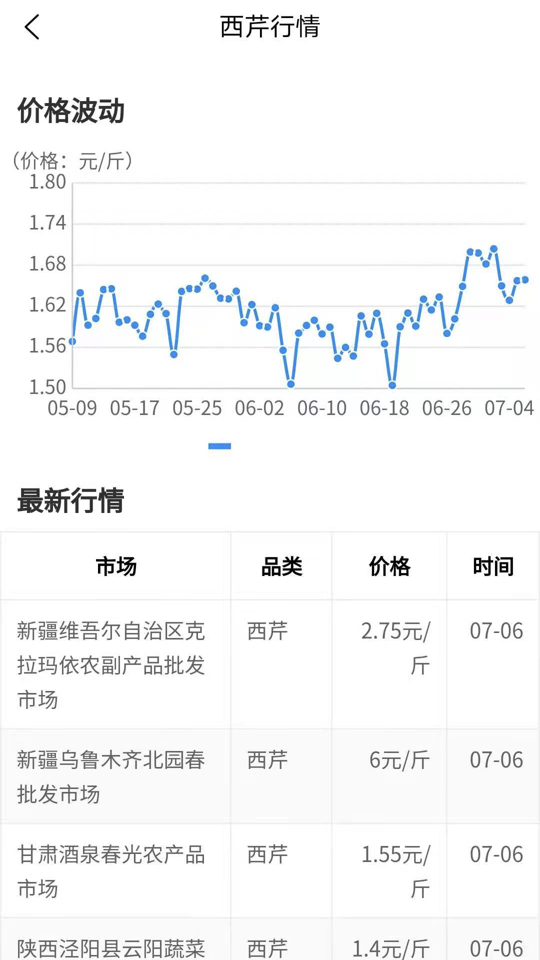 农货档案appv1.2.2安卓版