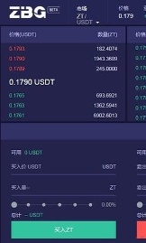 zbg交易所app官网图片1