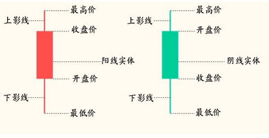 欧易交易所k线是什么