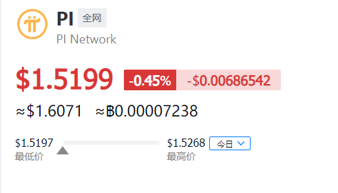 pi币价格行情最新 一个π币值多少美元？