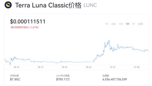Terra Luna Classic价格