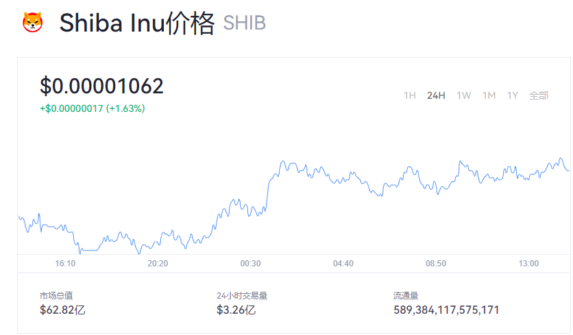 【SHIB币】SHIB币今日价格行情_SHIB币历史最高价格