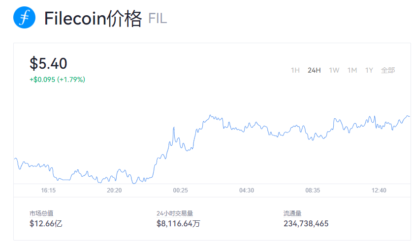 【fil币】fil币今日价格最新_fil币历史最高价格