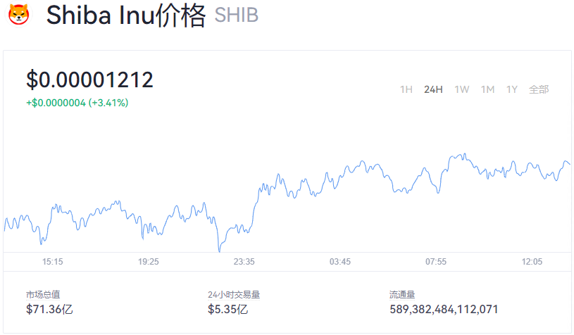 【SHIB币】SHIB币今日最新价格_SHIB币历史最高价格