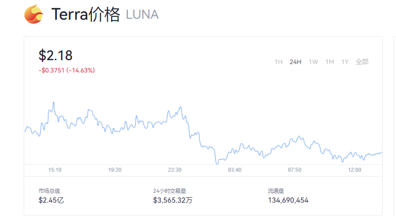 【luna币】luna币最新价格_luna币今日实时行情