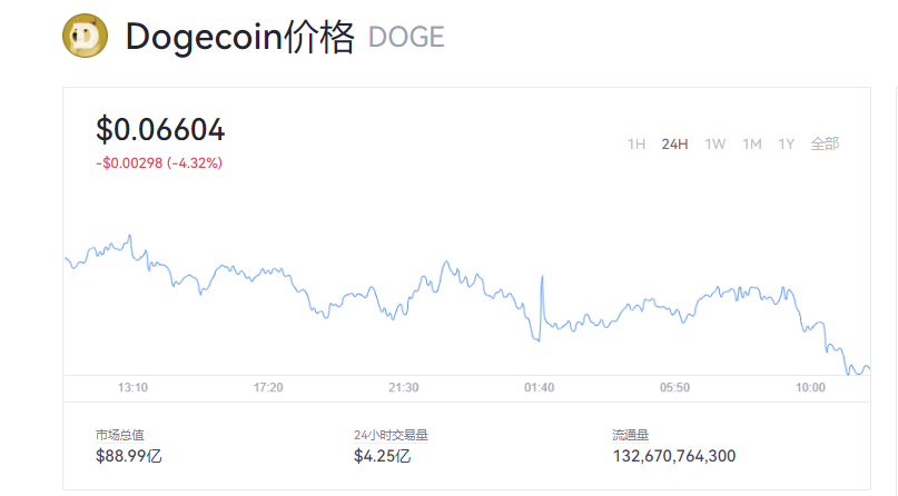 【狗狗币】狗狗币今日最新价格_狗狗币今日价格美元