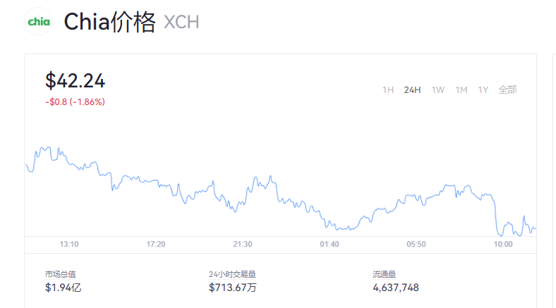 【奇亚币】奇亚币价格今日行情_Chia奇亚最新价格