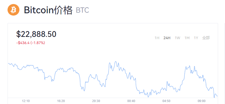 【比特币】比特币今日最新币价_比特币最新价格美元