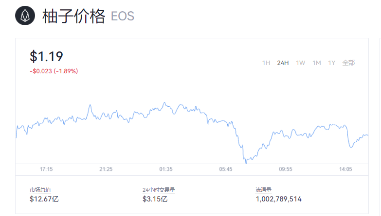 柚子币今日最新价格_eos柚子币价格实时行情
