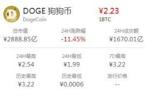 狗狗币最初多少钱一枚 狗狗币最初发行价-第2张图片-腾赚网