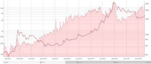 BTC 价格回升的背后-第6张图片-腾赚网
