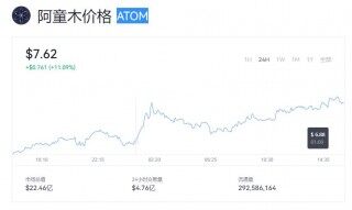 ATOM币价格今天是多少 ATOM币现在值多少钱