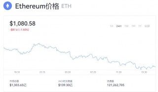 ETH今天价格是多少? ETH最新价格