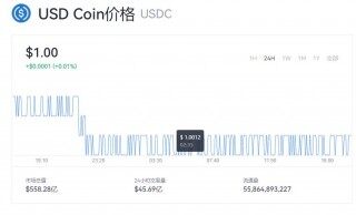 USDC一枚多少钱？ USDC最新价格行情