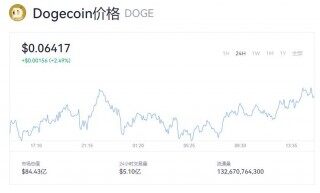 狗狗币今天的价格是多少 狗狗币最新价格