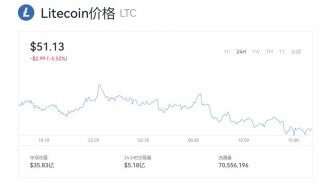 LTC今天的价格是多少  一枚LTC现在值多少钱