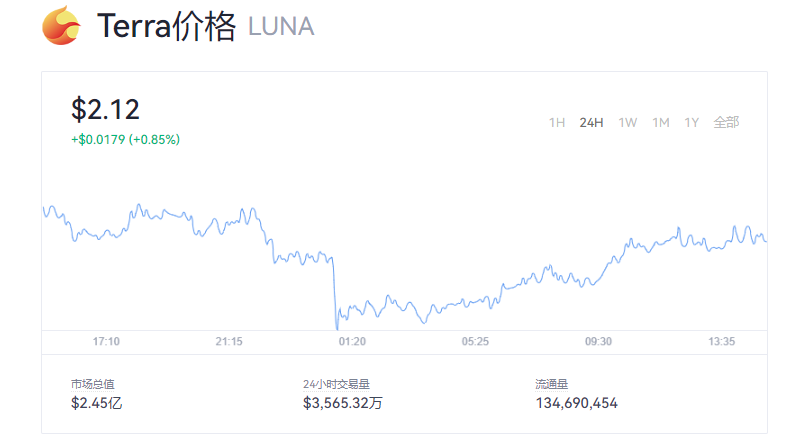 LUNA币还有机会回来吗？LUNA币最新价格消息