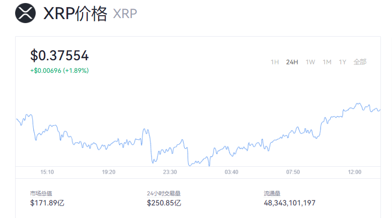 瑞波币今日实时行情价格_瑞波币历史行情走势图
