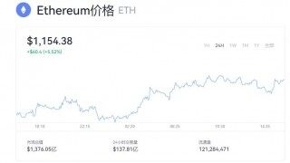 以太坊Ethereum(ETH)的最新价格  以太坊Ethereum(ETH) 最新消息