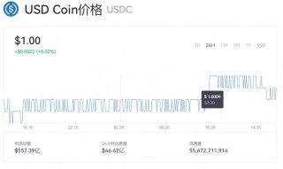 USD Coin今日行情价格  USD Coin多少钱一枚了