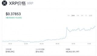 XRP今日行情怎么样 XRP最新价格如何