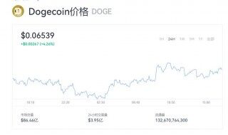 狗狗币现在多少钱了 狗狗币现在的价格是多少呢