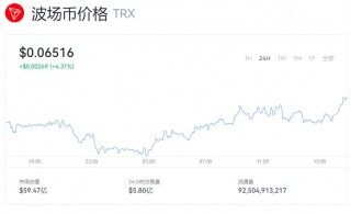 波场币价格TRX现在一枚多少钱了  波场币价格TRX现在的价格怎么样