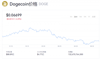 狗狗币今日行情走势 doge币今日币价是多少？