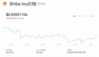 今日shib行情 屎币现在一个币价多少？