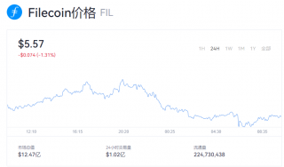 fil币最新币价 fil币一个值多少美元？