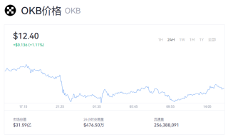 OKB币多少钱一个？OKB币今日最新消息