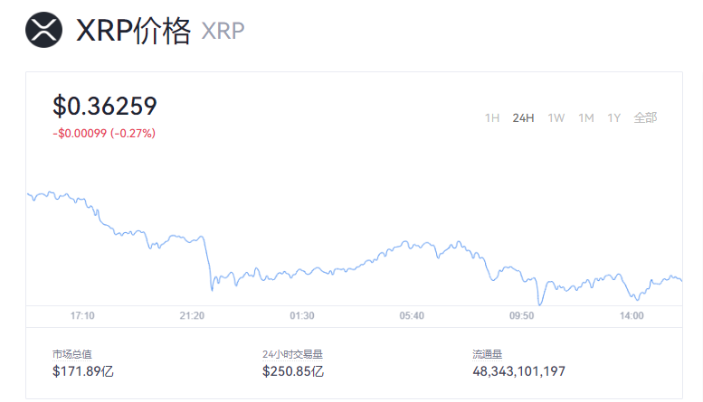 瑞波币今日最新价格_XRP实时行情走势图